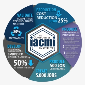 Iacmi, HD Png Download, Transparent PNG