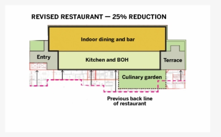 Diagram, HD Png Download, Transparent PNG