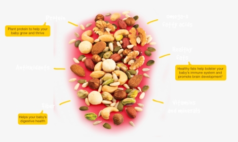 Peanuts And Assorted Nuts, Including Almonds, Cashews, - Natural Foods, HD Png Download, Transparent PNG