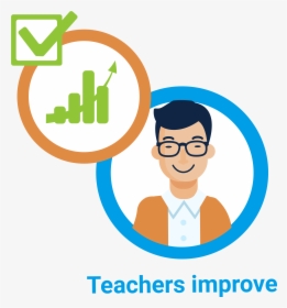 Teacher Improvement Png Clipart , Png Download - Improve Teaching, Transparent Png, Transparent PNG