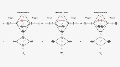 Molecular Orbital Scheme For The Three Forms Of Oxygen - Graphite Molecular Orbital Diagram, HD Png Download, Transparent PNG