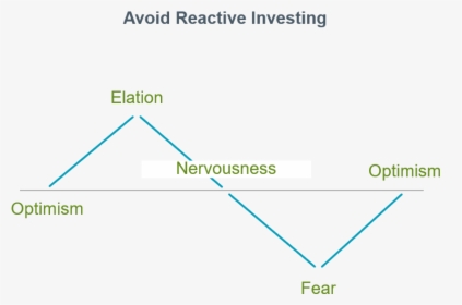 Investment Advice To Avoid Reactive Investing - Msb And Msc Graph, HD Png Download, Transparent PNG