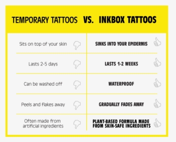 Permanent Vs Temporary Tattoo, HD Png Download, Transparent PNG
