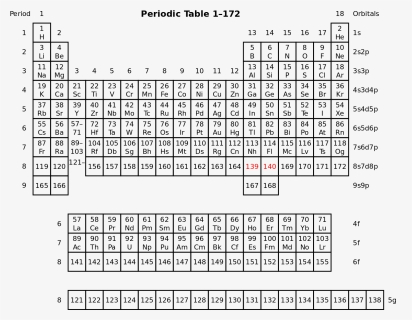 Extended Periodic Table - Pekka Pyykko, HD Png Download, Transparent PNG