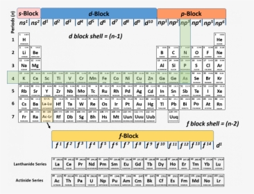 Periodic Table Z Element Copy Elements Electronegativity - Periodic Table Stable Electron Configuration, HD Png Download, Transparent PNG