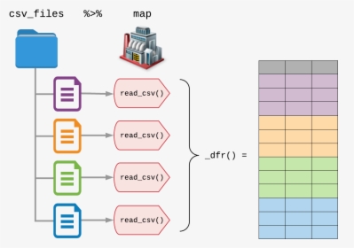 Diagram, HD Png Download, Transparent PNG