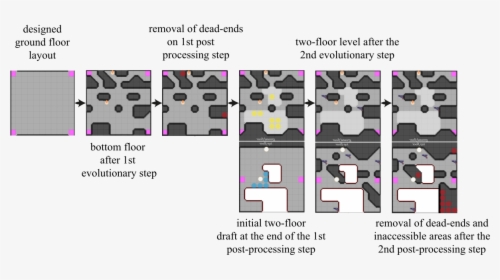 Piecemeal Evolution Of A First Person Shooter Level - Search Based Procedural Content Generation Architecture, HD Png Download, Transparent PNG