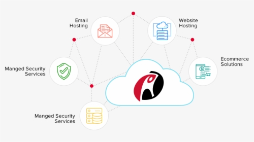 Big Enterprise - Rackspace Cloud, HD Png Download, Transparent PNG