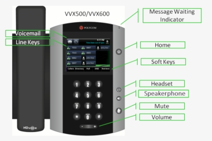 Phone Button Png -vvx 500/600 Phones With Labeled Buttons - Feature Phone, Transparent Png, Transparent PNG