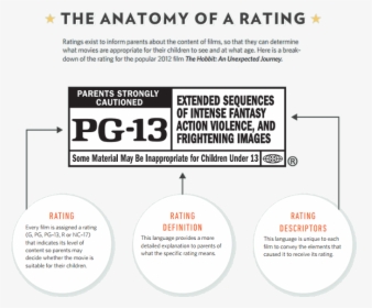 Guide To Ratings - Movie Poster Rating Box, HD Png Download, Transparent PNG