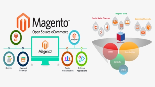 Magento E-commerce Website Development - Magento Development, HD Png Download, Transparent PNG