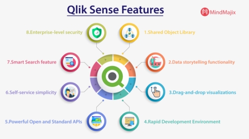 Qliksense Features - Circle, HD Png Download, Transparent PNG