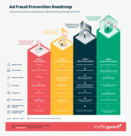 Transparent Fraud Png - Ad Fraud Prevention Roadmap, Png Download, Transparent PNG