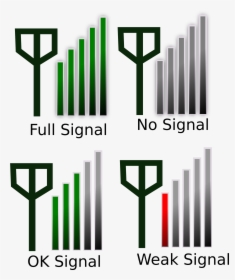 Signal Strength Icon For Phone Clip Arts - Mobile No Signal To Full Signal, HD Png Download, Transparent PNG