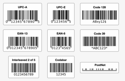 List Of The Most Popular Barcode Types And What They - Standard Barcode Label Size, HD Png Download, Transparent PNG