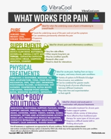 Recommendations For What Works For Pain Vibracool Pain - Pain Management Home Health, HD Png Download, Transparent PNG