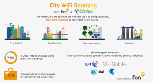 City Wifi Roaming - Fon, HD Png Download, Transparent PNG