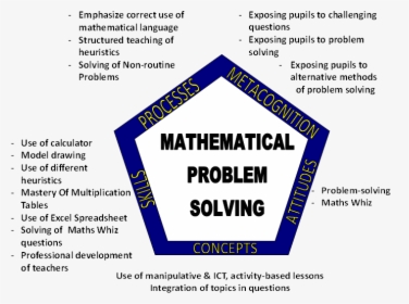 Topics Related To Maths, HD Png Download, Transparent PNG