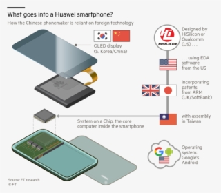 Article2 Inside A Huawei Phone - Huawei Mobile Phone Supplier List, HD Png Download, Transparent PNG
