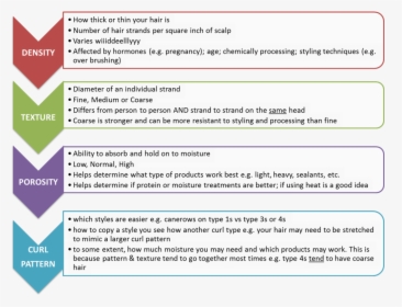Key Process Of Supply Chain Management, HD Png Download, Transparent PNG
