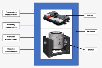 Mil Std 810h For Combined Environment Testing Of Batteries, HD Png Download, Transparent PNG