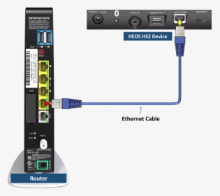 Ethernet Connection - Verizon G1100, HD Png Download, Transparent PNG