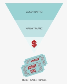 Keep Your Ticket Sales Funnel Simple - Triangle, HD Png Download, Transparent PNG