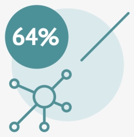 64% Are Willing To Allow Others To Access Their Research - Multi Channel Icon, HD Png Download, Transparent PNG