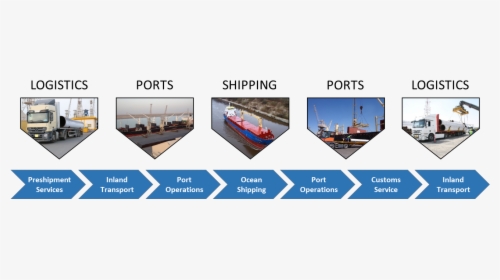 Martrade Group Sectors - Transportation Shipping And Logistics, HD Png Download, Transparent PNG