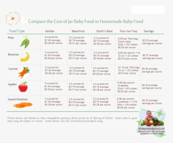 Make Your Own Diet Chart, HD Png Download, Transparent PNG