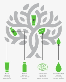Tree Logo Design Ideas, HD Png Download, Transparent PNG