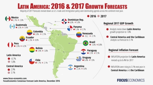 Transparent Emeraude Toubia Png - Latin America Growth 2019, Png Download, Transparent PNG