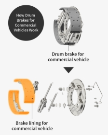 How Drum Brakes For Commercial Vehicles Work - Brake, HD Png Download, Transparent PNG