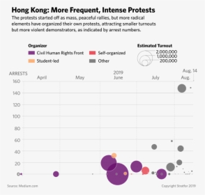 Hong Kong Protests Chart, HD Png Download, Transparent PNG