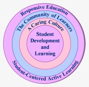 Tribes Learning Communities, HD Png Download, Transparent PNG