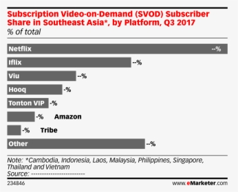 Transparent Subscriber Png - 2019 Emarketer Europe Cosmetic, Png Download, Transparent PNG