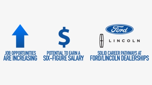 Ford Lincoln Asset Facts - Graphic Design, HD Png Download, Transparent PNG