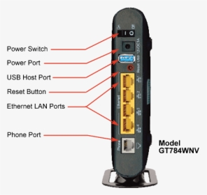 High Speed Internet Png, Transparent Png, Transparent PNG