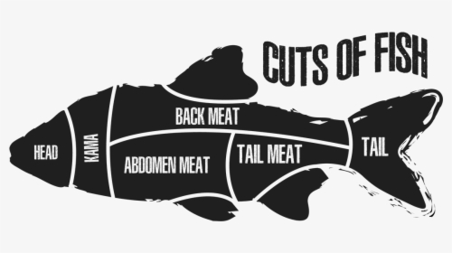 Meat Cuts Of Fish, HD Png Download, Transparent PNG