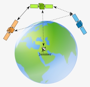 Inter Satellite Communication, HD Png Download, Transparent PNG