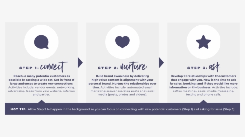 Graphic Design, HD Png Download, Transparent PNG
