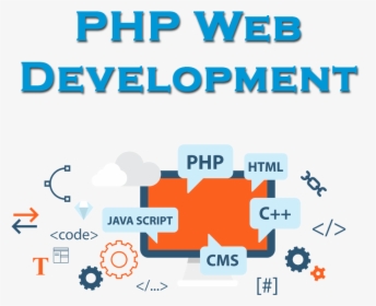 Php Website Development Services, HD Png Download, Transparent PNG