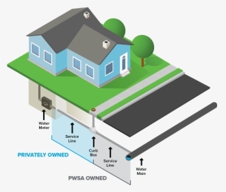 Residential Water Distribution System, HD Png Download, Transparent PNG