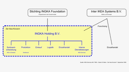 File - Ikea-struktur - Ikea Struktur, HD Png Download, Transparent PNG