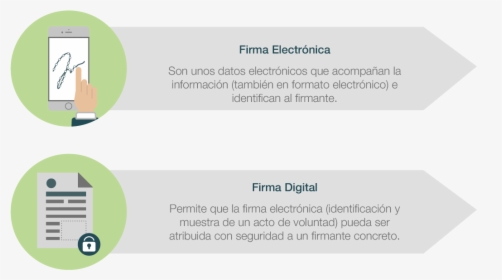Diferencia Entre Firma Digital Y Firma Electronica, HD Png Download, Transparent PNG