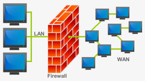 Firewall In Network Security, HD Png Download, Transparent PNG