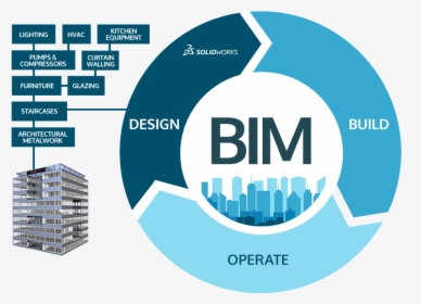 Bim And Solidworks - Building Information Modeling Bim Logo, HD Png Download, Transparent PNG