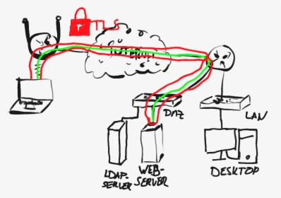 / Images/sample Network Tls Broken Up - Illustration, HD Png Download, Transparent PNG