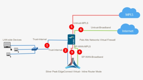 Palo Alto Virtual Firewall, HD Png Download, Transparent PNG