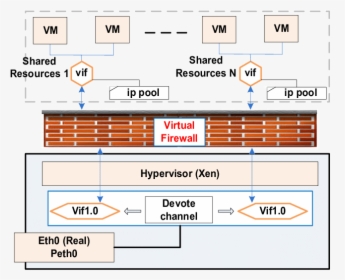 Virtual Firewall In Cloud Computing, HD Png Download, Transparent PNG
